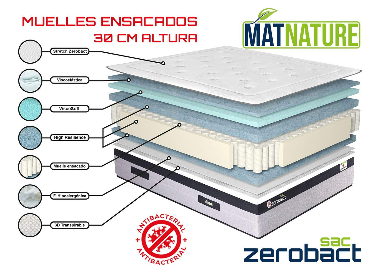 Matnature | Zerobact Sac | Colchón Viscoelástico | Muelles Ensacados | Gran Firmeza y Adaptabilidad Premium | Altura 30 cm | Antideslizante y Antibacterial (135 x 190 cm)