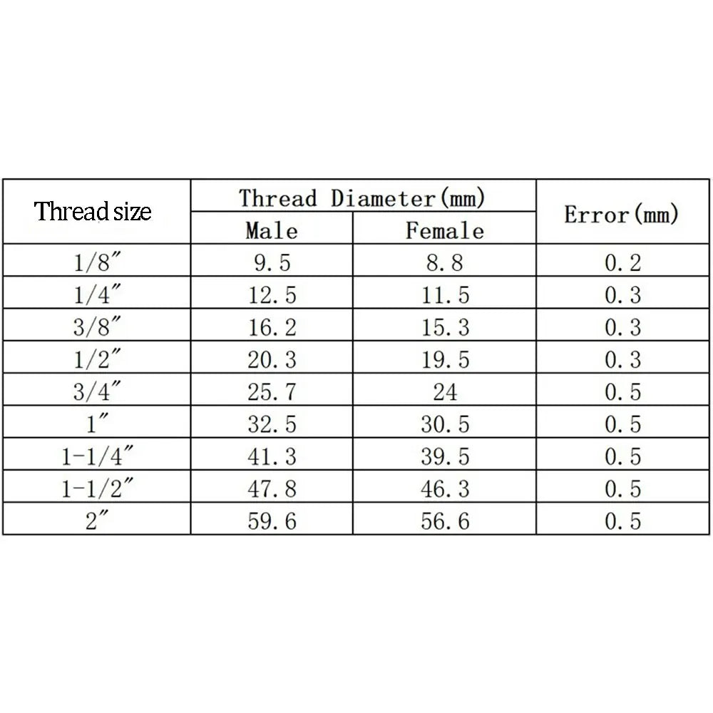 M10/14/20 1/8" 1/4" 3/8" 1/2" BSP NPT Conector de Tubería Reductor Hembra/Macho de Acero Inoxidable para Manómetro de Alta Presión