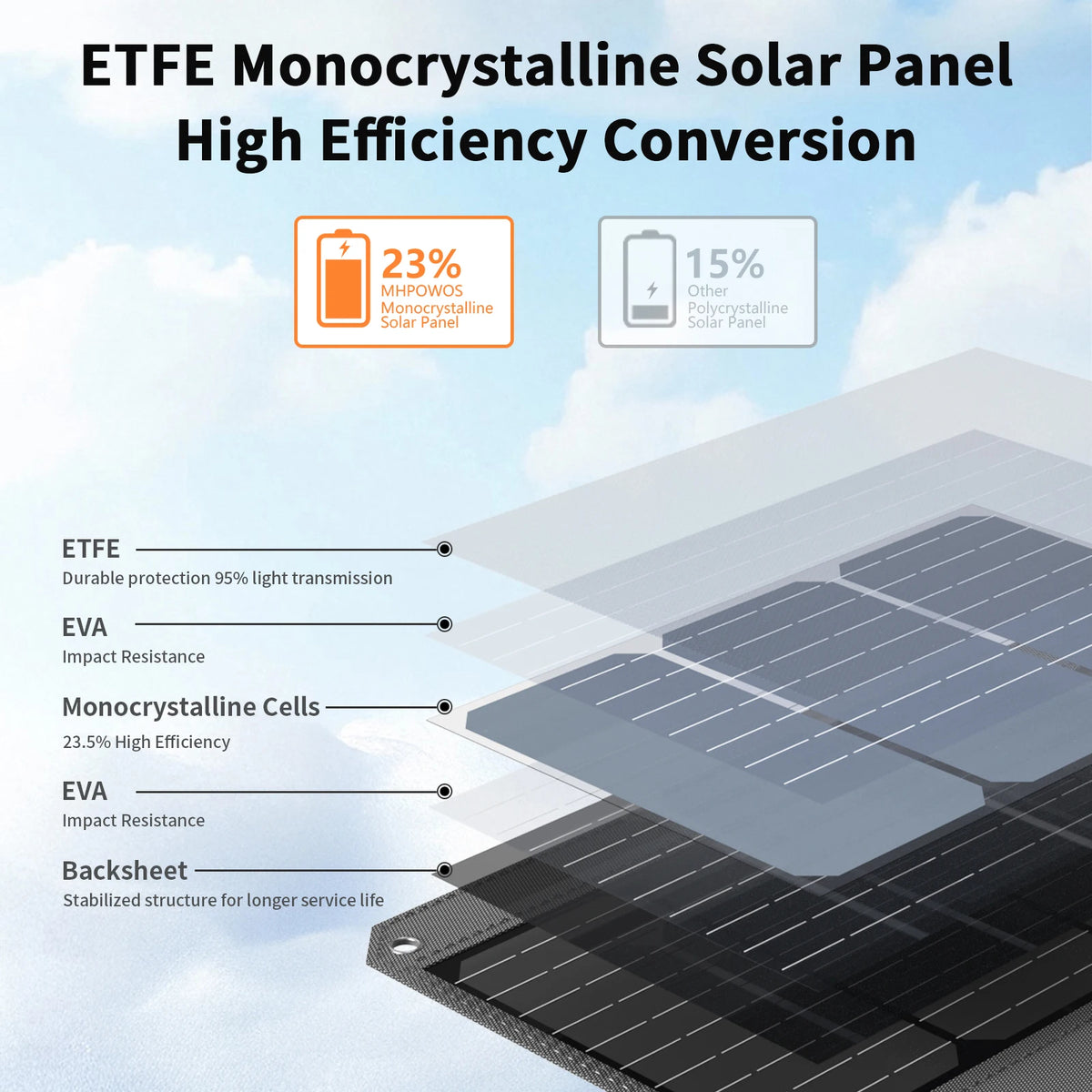 MHPOWOS 40W Panel Solar plegable 5V USB cargador de batería portátil para teléfono móvil banco de energía impermeable al aire libre para acampar