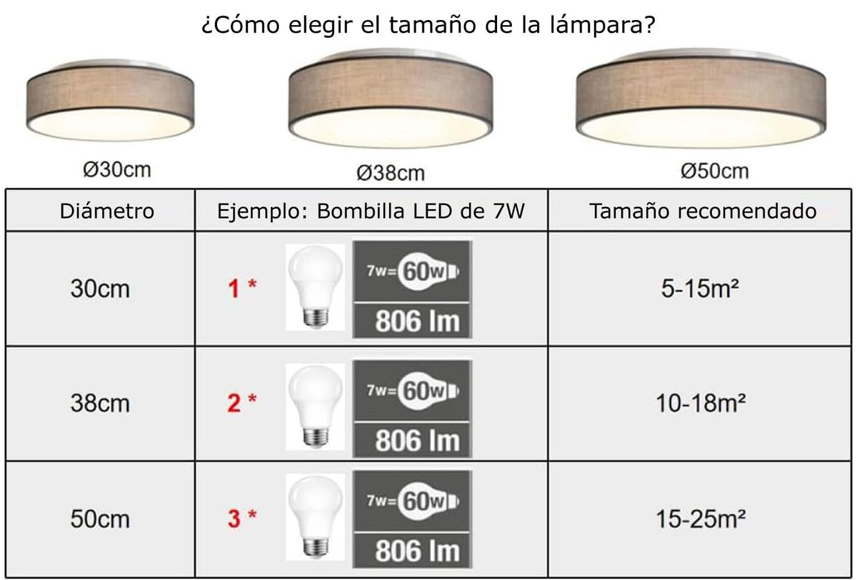 Plafón de Techo Redondo de Tela 38 cm, Pantalla Textil con 2 Casquillo E27 (40W máx.) Lámpara de Techo para Salón, Dormitorio, Pasillo o Habitación Infantil,Sin bombilla (Taupe, 38)