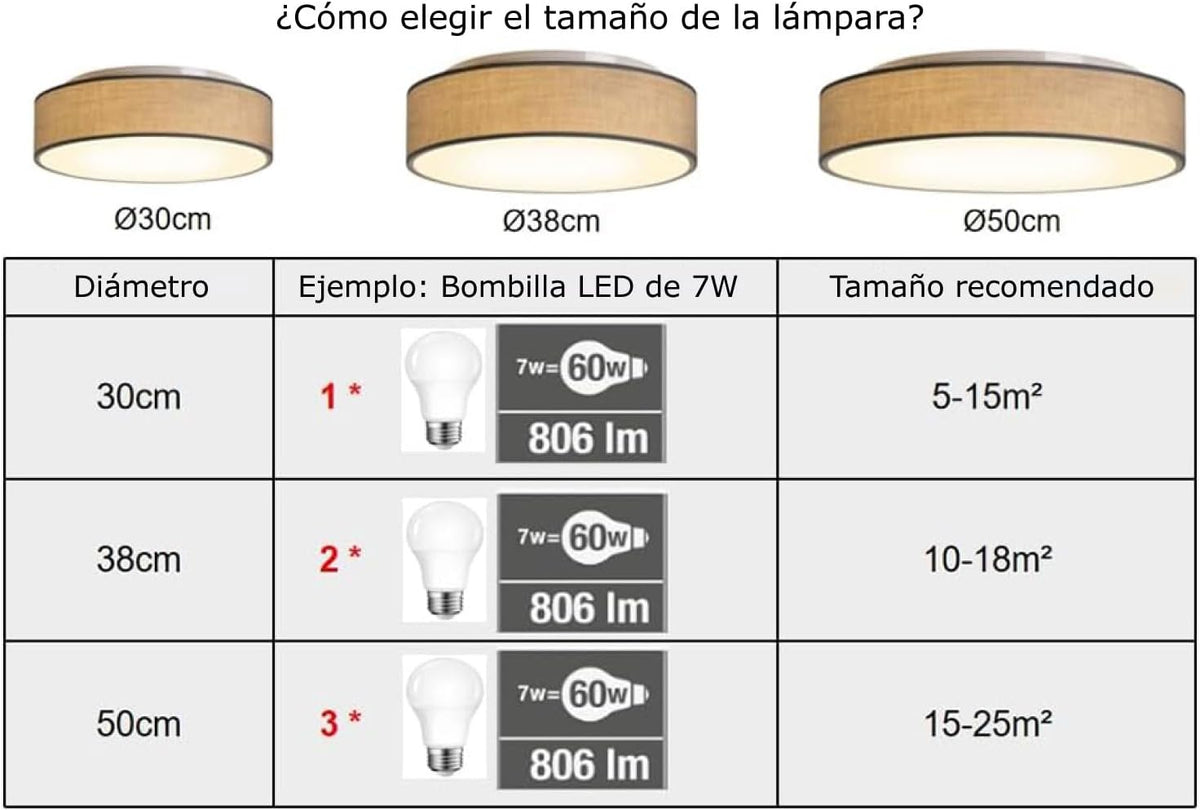 Plafón de Techo Redondo de Tela 38 cm, Pantalla Textil con 2 Casquillo E27 (40W máx.) Lámpara de Techo para Salón, Dormitorio, Pasillo o Habitación Infantil,Sin bombilla (Taupe, 38)