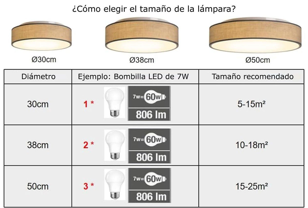 Plafón de Techo Redondo de Tela 38 cm, Pantalla Textil con 2 Casquillo E27 (40W máx.) Lámpara de Techo para Salón, Dormitorio, Pasillo o Habitación Infantil,Sin bombilla (Taupe, 38)
