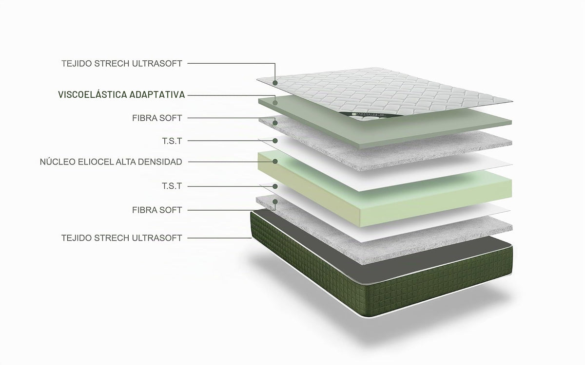 Dormio Esmeralda Colchón Viscoelástico Fresh 3D, 90x190 cm, Altura 21 cm, Reversible Frío/Calor, Confort y Firmeza Adaptable.