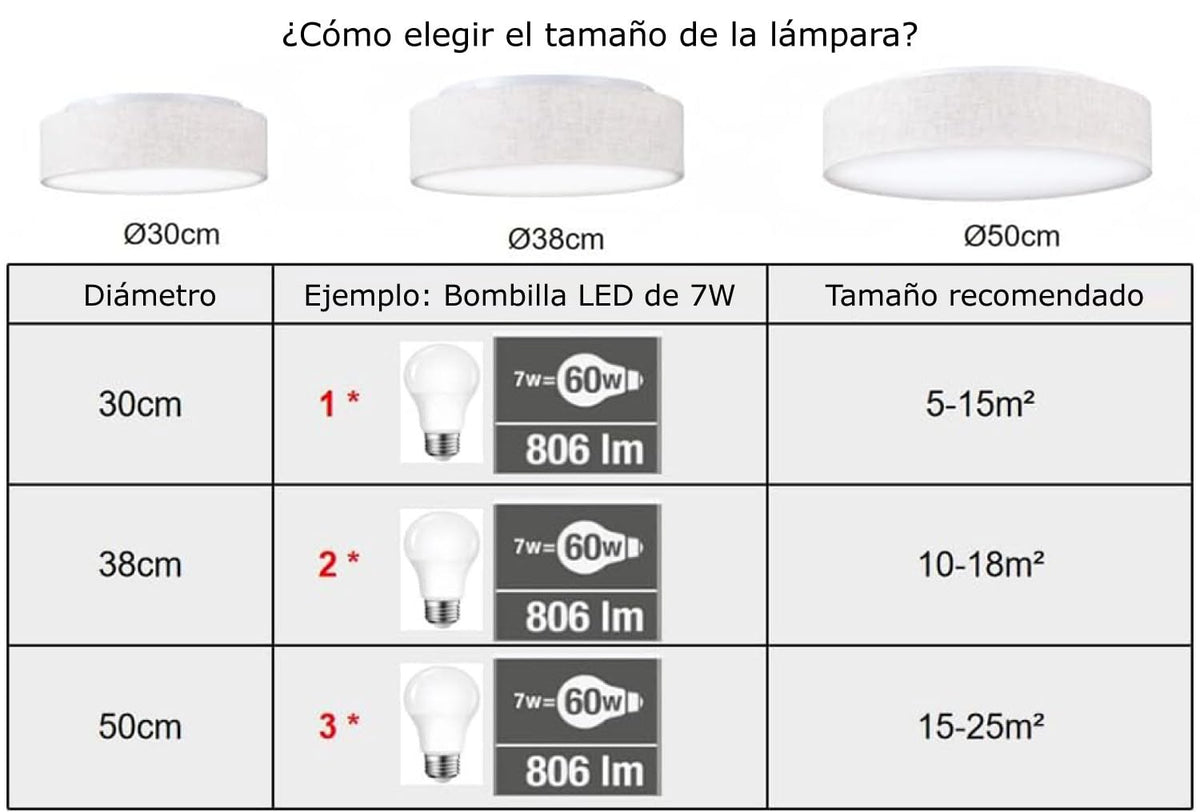 Plafón de Techo Redondo de Tela 38 cm, Pantalla Textil con 2 Casquillo E27 (40W máx.) Lámpara de Techo para Salón, Dormitorio, Pasillo o Habitación Infantil,Sin bombilla (Taupe, 38)