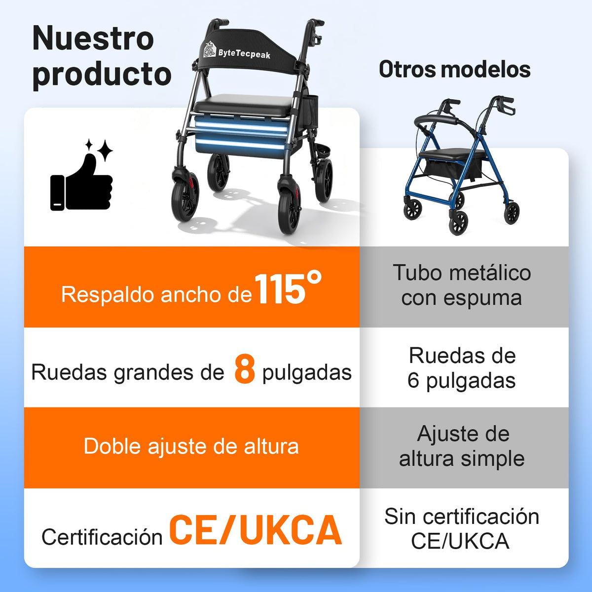 R4 Andador Plegable de 4 Ruedas con Asiento