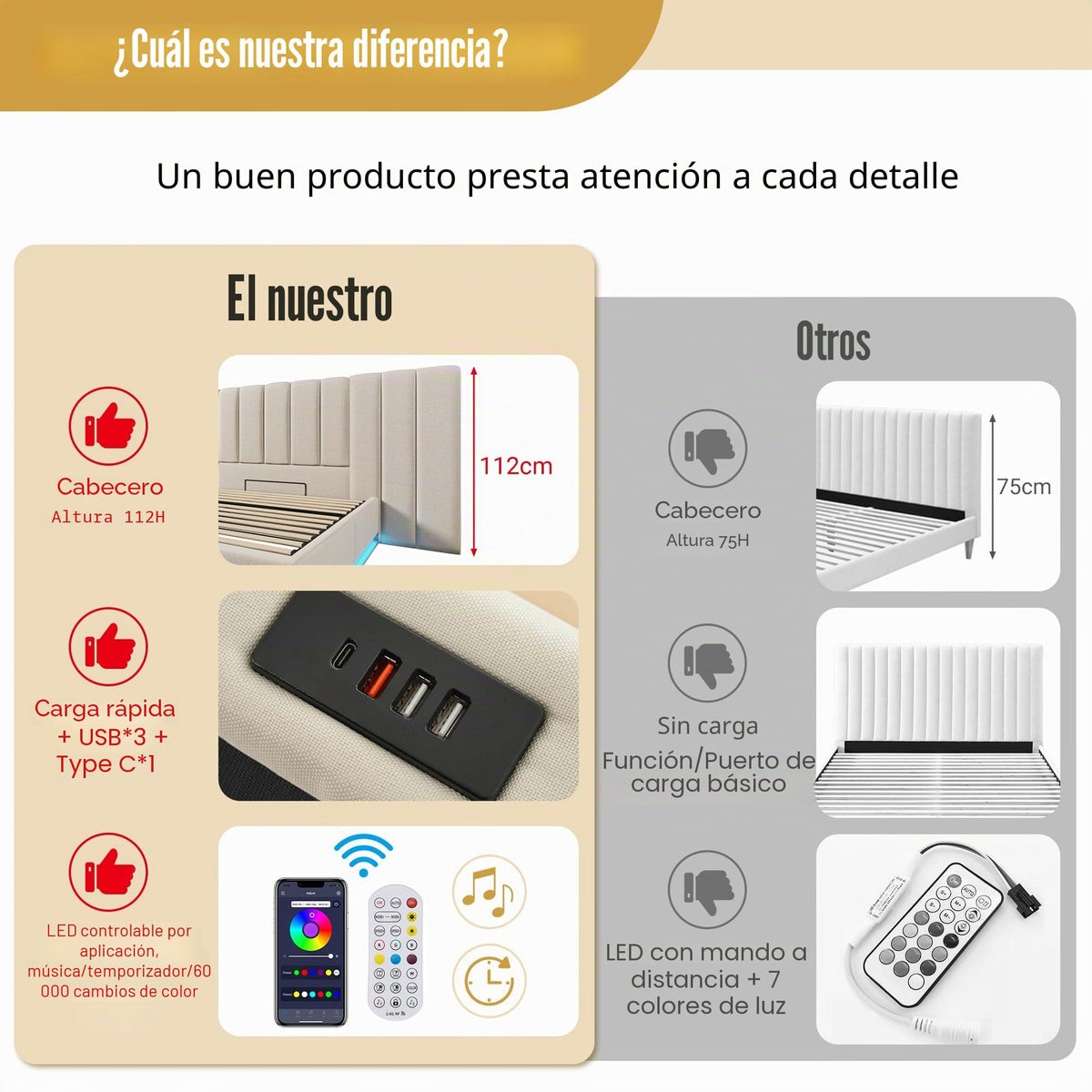 Cama tapizada 180×200cm, Cama Doble con canapé con LED y función de Carga USB-C, PU, sin colchón ni mesita de Noche (Blanco, 180 x 200 cm)
