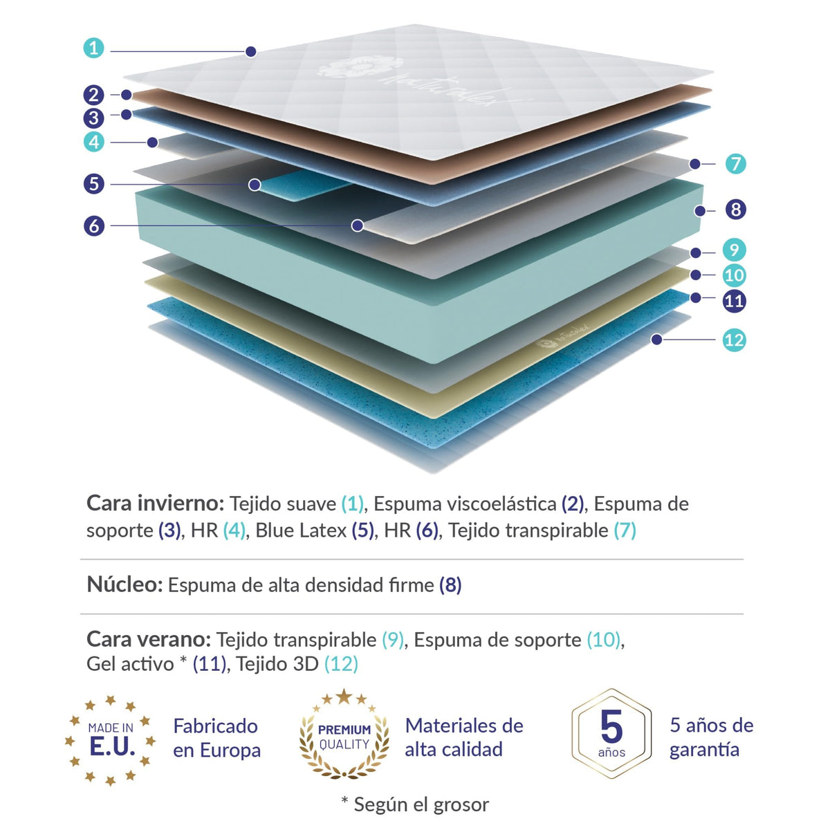 Naturalex - Premium Privilege - Colchón 150x200 cm Viscoelástico - 30 cm