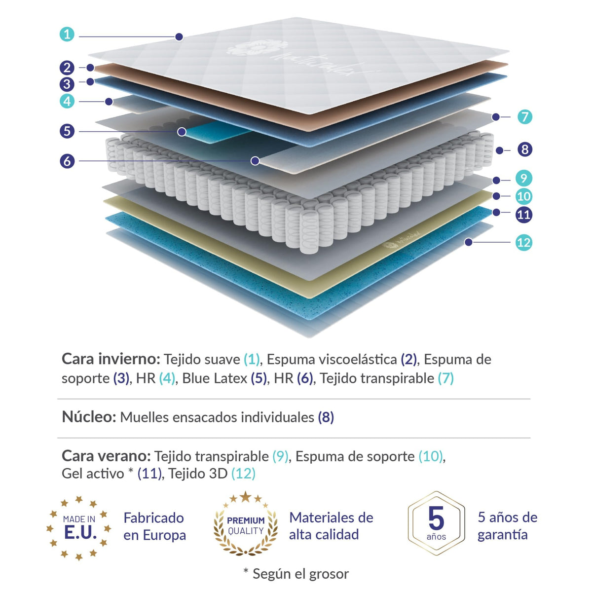 Naturalex - Premium Privilege - Colchón 150x200 cm Viscoelástico - 30 cm