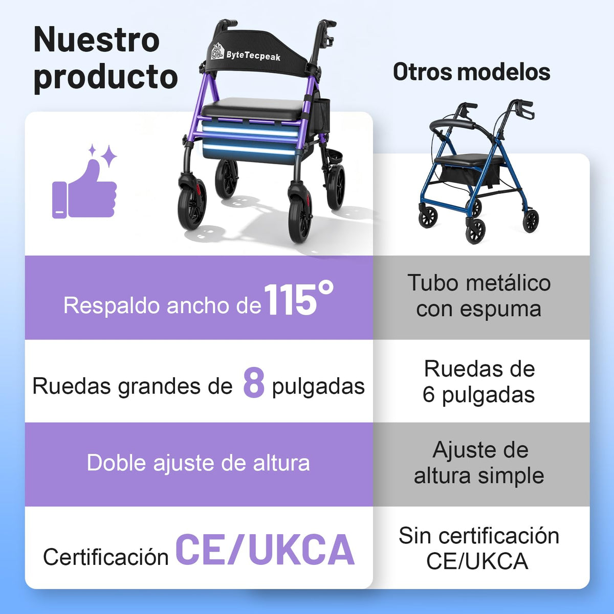R4 Andador Plegable de 4 Ruedas con Asiento