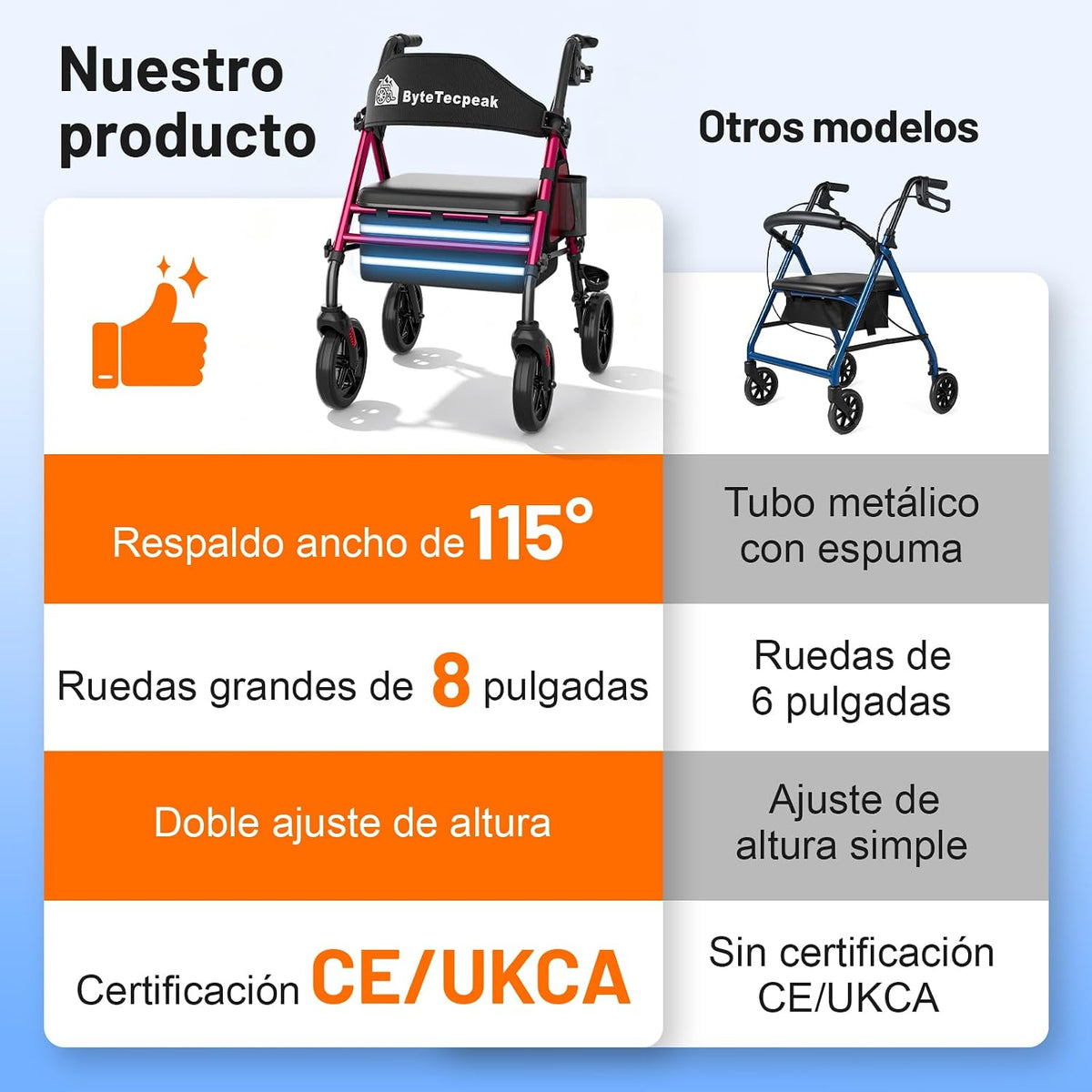 R4 Andador Plegable de 4 Ruedas con Asiento