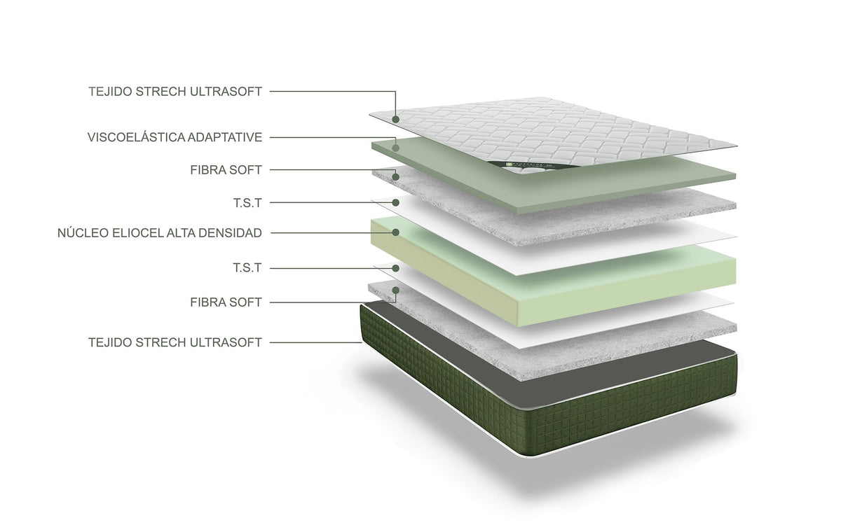 Dormio Esmeralda Colchón Viscoelástico Fresh 3D, 90x190 cm, Altura 21 cm, Reversible Frío/Calor, Confort y Firmeza Adaptable.