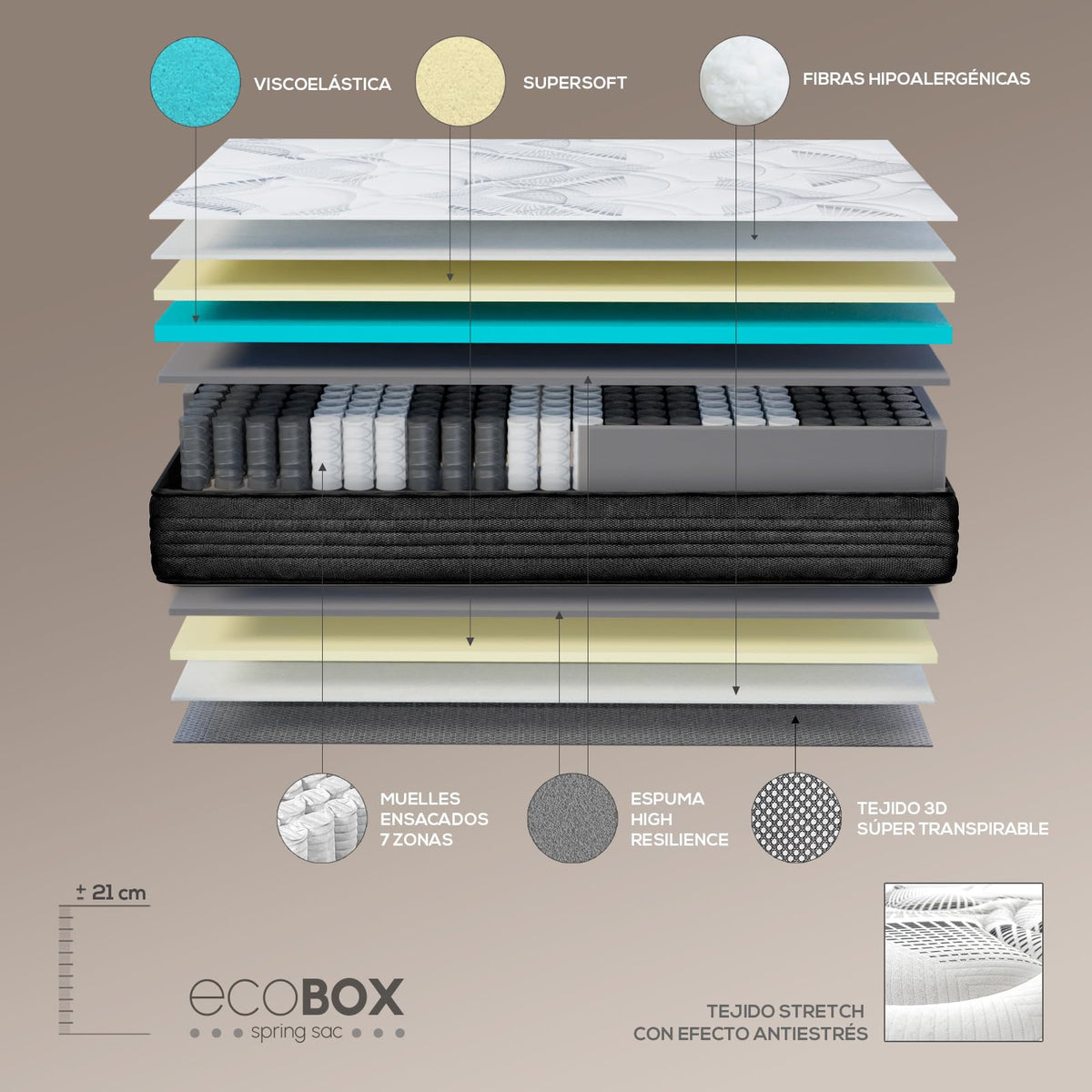 Duérmete Online - Colchón Viscoelástico Selene, Confort Óptimo, Soporte Ergonómico para la Espalda, Altura 30 cm, Alta Firmeza, Antiácaros, Antibacteriano e Hipoalergénico 90 x 190