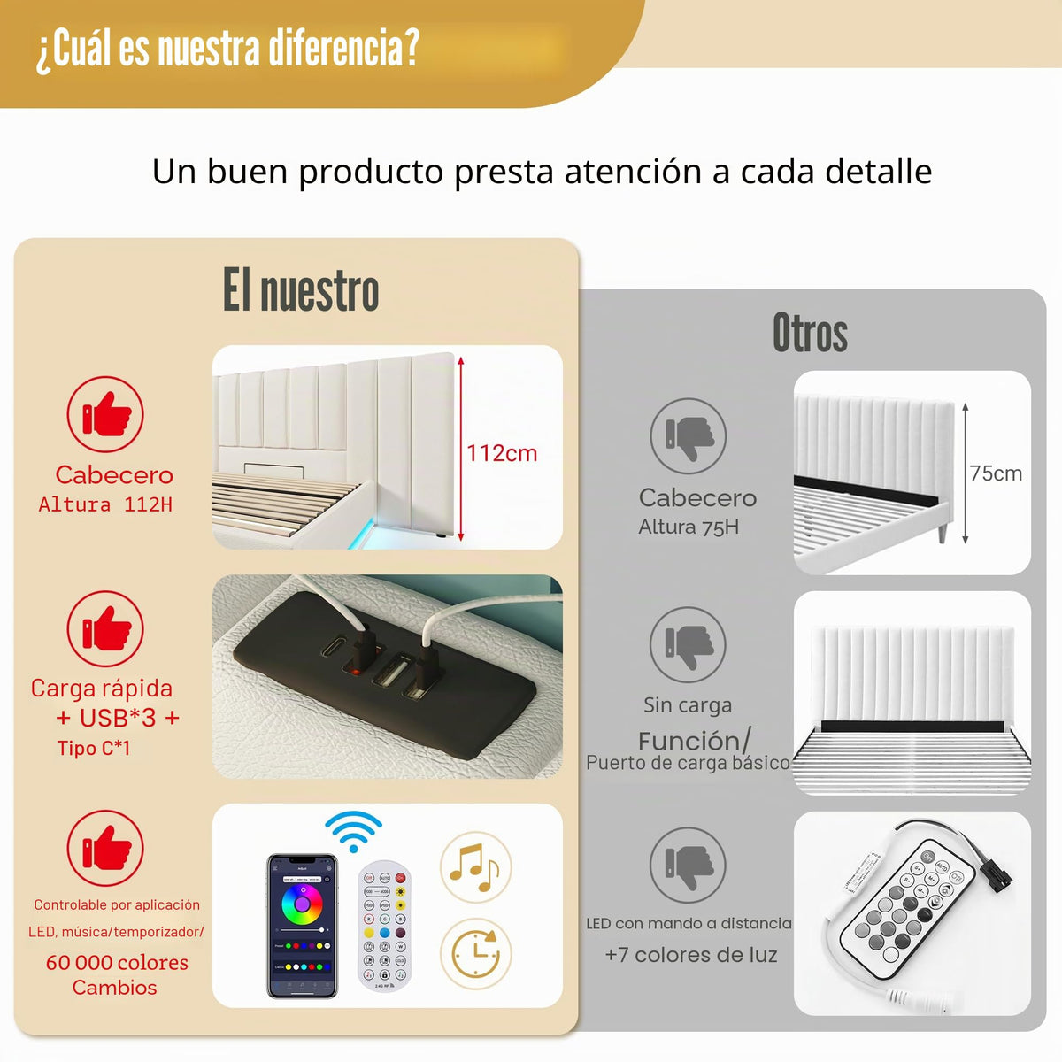 Cama tapizada 180×200cm, Cama Doble con canapé con LED y función de Carga USB-C, PU, sin colchón ni mesita de Noche (Blanco, 180 x 200 cm)
