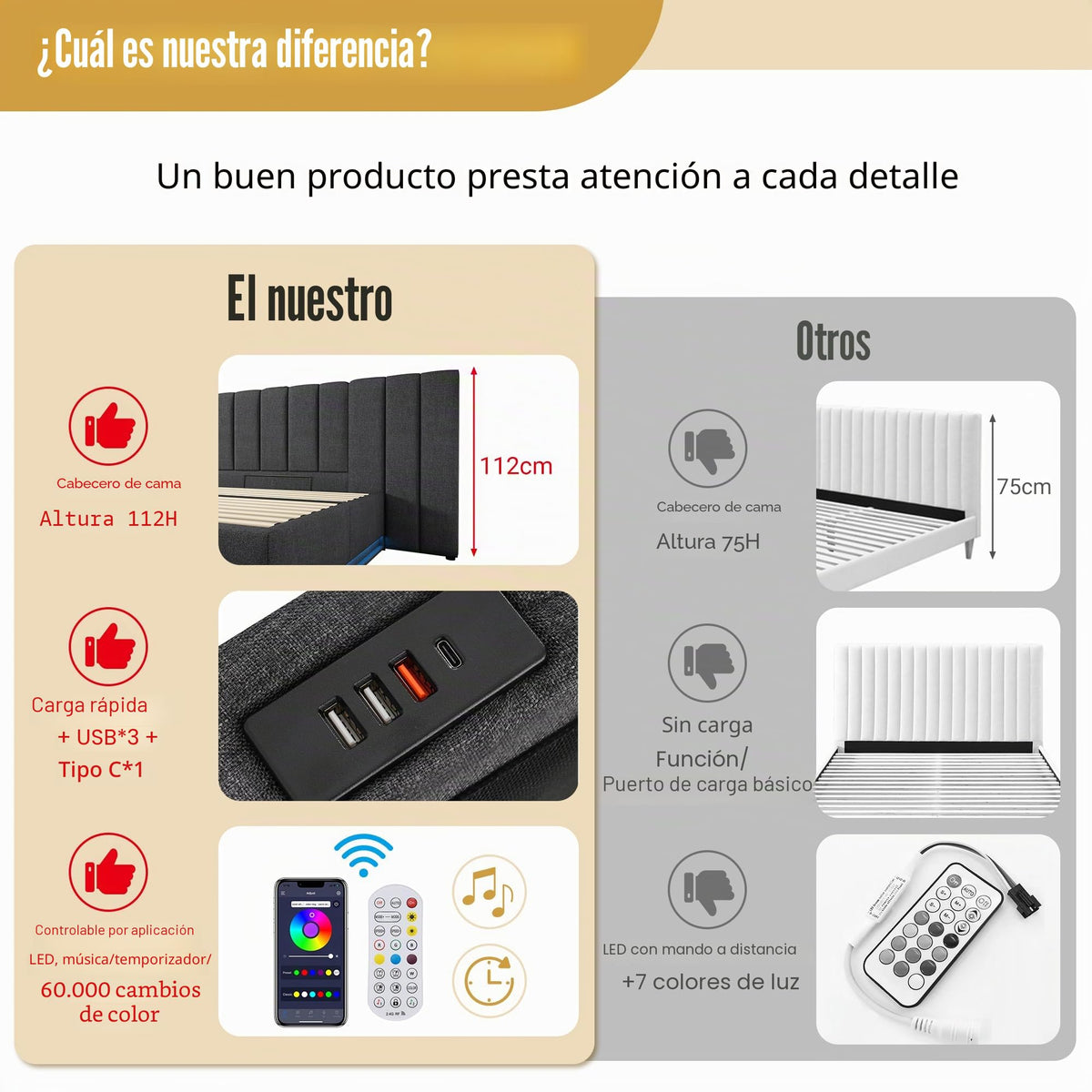 Cama tapizada 180×200cm, Cama Doble con canapé con LED y función de Carga USB-C, PU, sin colchón ni mesita de Noche (Blanco, 180 x 200 cm)