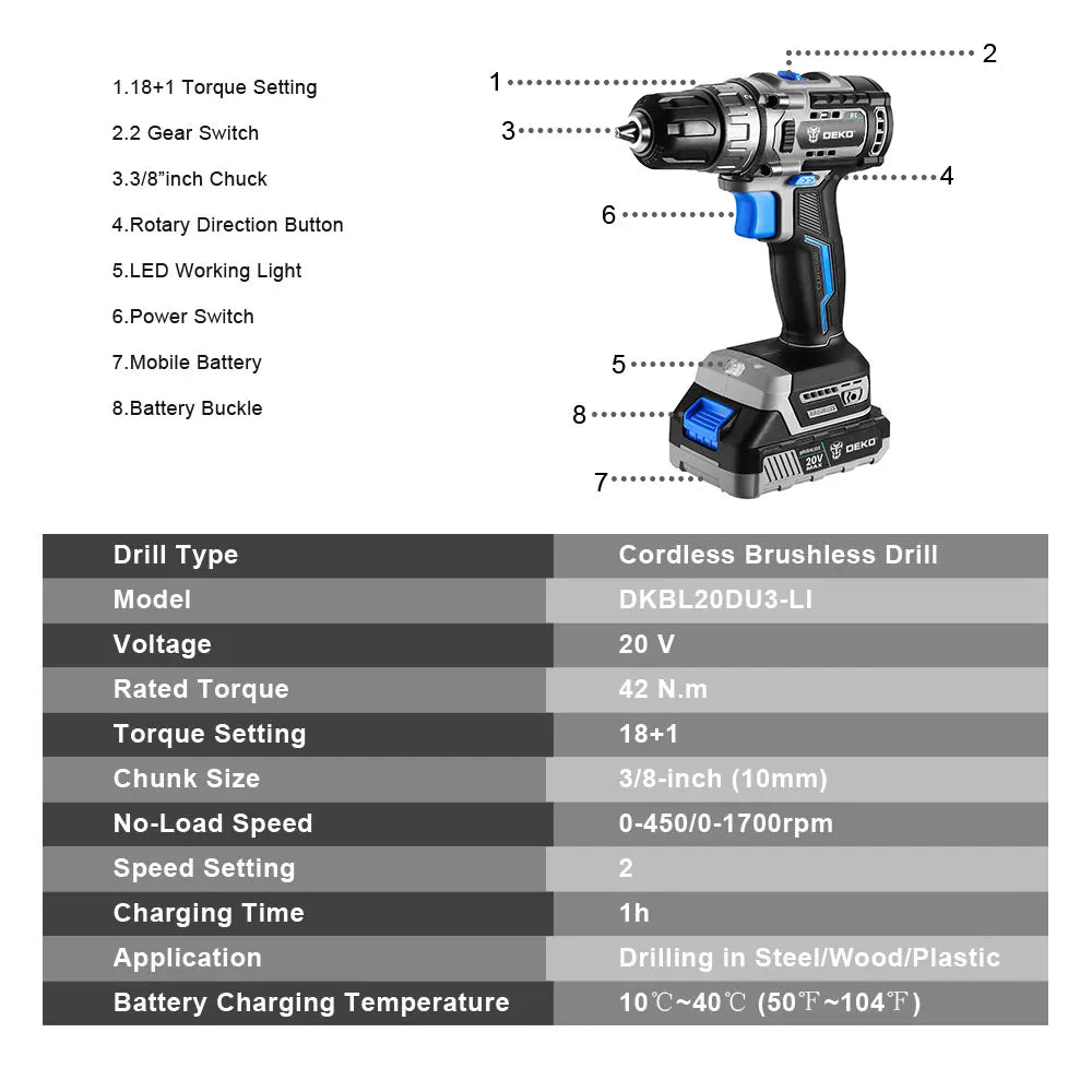 DEKO-Taladro Inalámbrico sin escobillas de 20V, Kit combinado de Mini destornillador eléctrico, herramientas eléctricas de 2 velocidades para carpintería