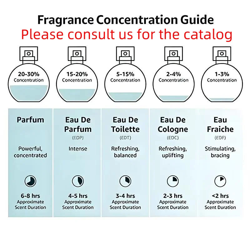 US&EU Stock 2-4 Days Delivery Top Quality Long-lasting Perfume Wholesale Durable Men's and Women's Body Spray Neutral Cologne