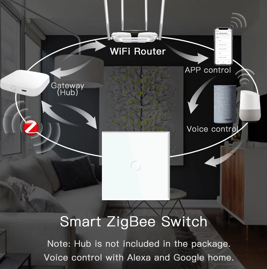 Interruptores BSEED Zigbee, interruptor de luz inteligente de 1/2/3 entradas, enchufes de pared normales de la UE, interruptores táctiles multicontrol, aplicación Tuya Smart Life Alexa