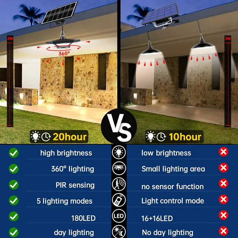 Luz Solar para cobertizo, lámpara colgante para interior y exterior, 180 LED, 1000LM, con Control remoto, para Granero, Gazebo, garaje
