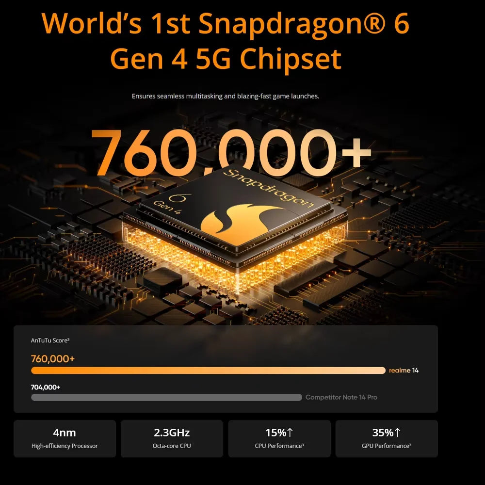 Versión Global realme 14 5G Smartphone Snapdragon 6 Gen 4 120Hz AMOLED Esports Display 50MP OIS AI Camera 6000mAh Titan Battery