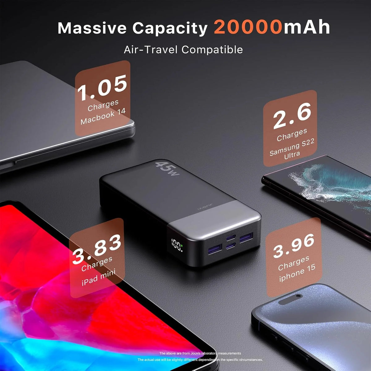 Banco de Energía JUOVI de 20000 mAh, Cargador Portátil de Carga Rápida de 45 W, Batería Externa con Pantalla LED para iPhone, Android y Laptop