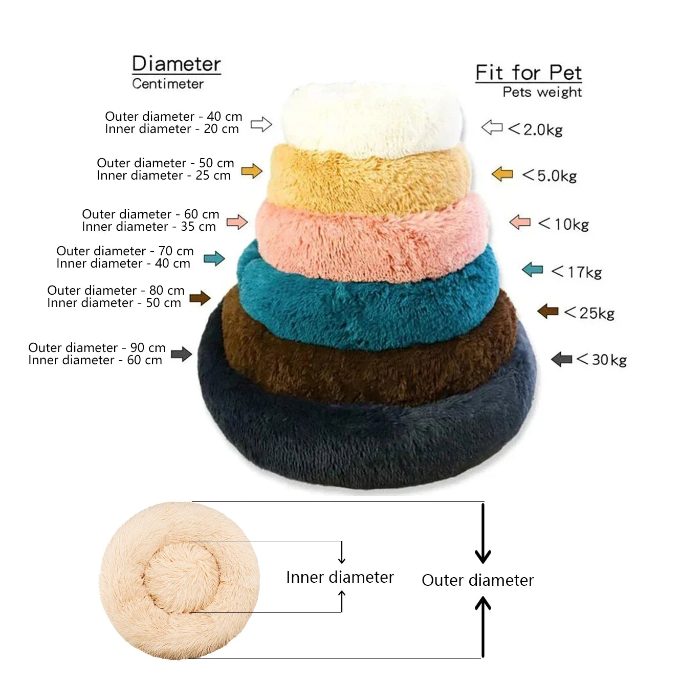 Cama redonda para mascotas de 40-90cm y 6 tamaños, cama para perros grandes, cama para gatos súper suave, casa para perros de peluche para perros medianos, casa para dormir cálido en invierno