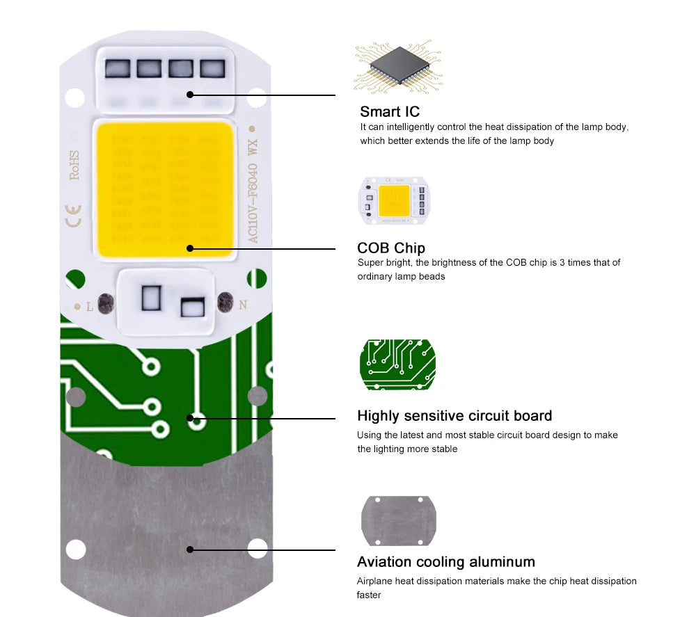 Lámpara LED COB con cuentas, 20W, 30W, 50W, 220V, IP65, IC inteligente, sin necesidad de controlador, luz de inundación DIY, foco de bombilla Led, lámpara con Chip para exteriores más brillante