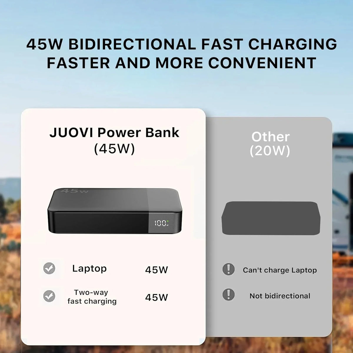 Banco de Energía JUOVI de 20000 mAh, Cargador Portátil de Carga Rápida de 45 W, Batería Externa con Pantalla LED para iPhone, Android y Laptop