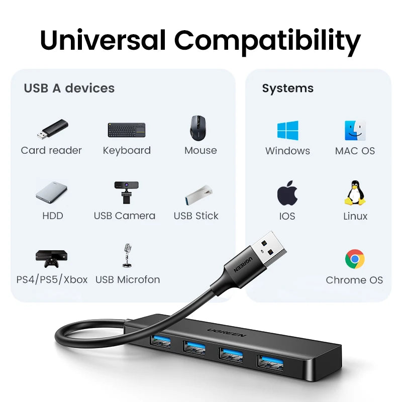 UGREEN HUB USB 3.0 de 4 Puertos, HUB USB-C Delgado para Ratón y Teclado, Compatible con MacBook Pro, Air, Laptop, PC de Escritorio, Xbox, PS5, Splitter
