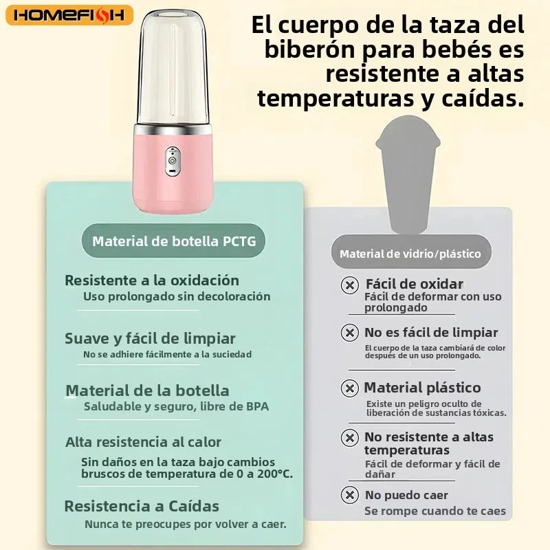 Licuadora Portátil Eléctrica con 6 Cuchillas, Multifuncional, para Jugos, Smoothies, Hielo y Procesamiento de Alimentos