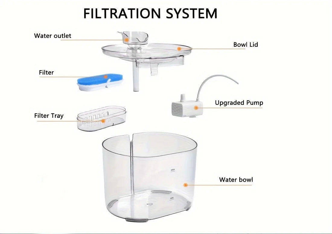 Fuente de agua para mascotas de 2,2 L, fuentes con dispensador automático de agua, agua potable dulce y filtrada y susurro, 1 ud.