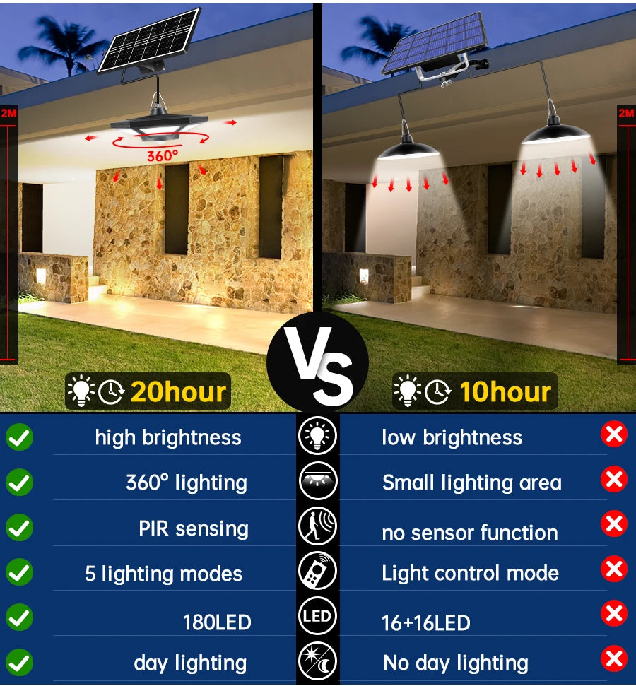 Luz Solar para cobertizo, lámpara colgante para interior y exterior, 180 LED, 1000LM, con Control remoto, para Granero, Gazebo, garaje