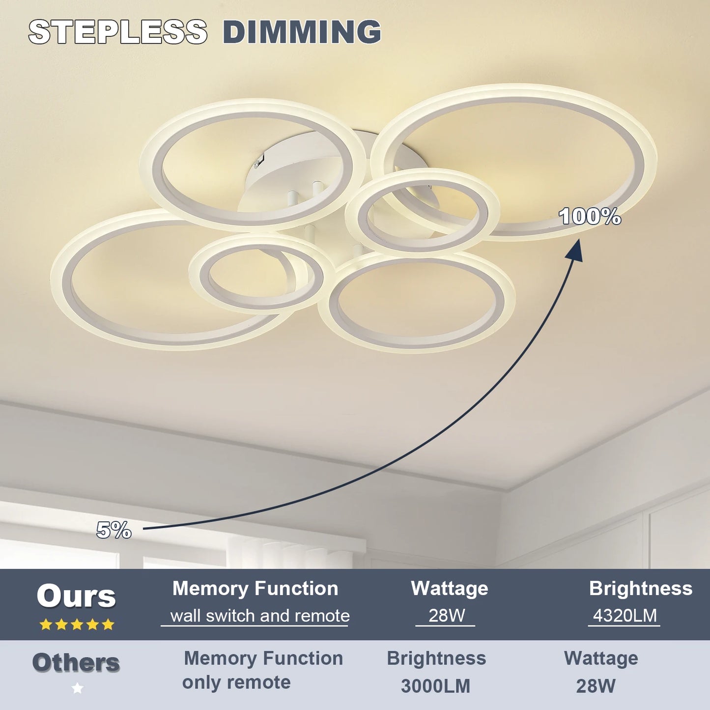Lámpara de techo LED moderna, iluminación para el hogar, sala de estar, estudio, dormitorio, iluminación interior, lámparas de decoración