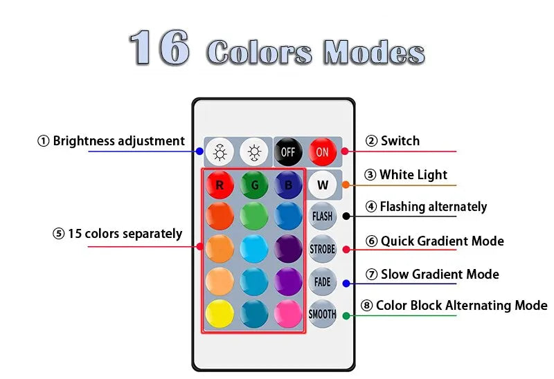 Bombilla LED RGB de 16 colores, Bombilla Multicolor E27 220V, iluminación del hogar regulable, 24 teclas, Control remoto, lámpara inteligente, luz de ambiente