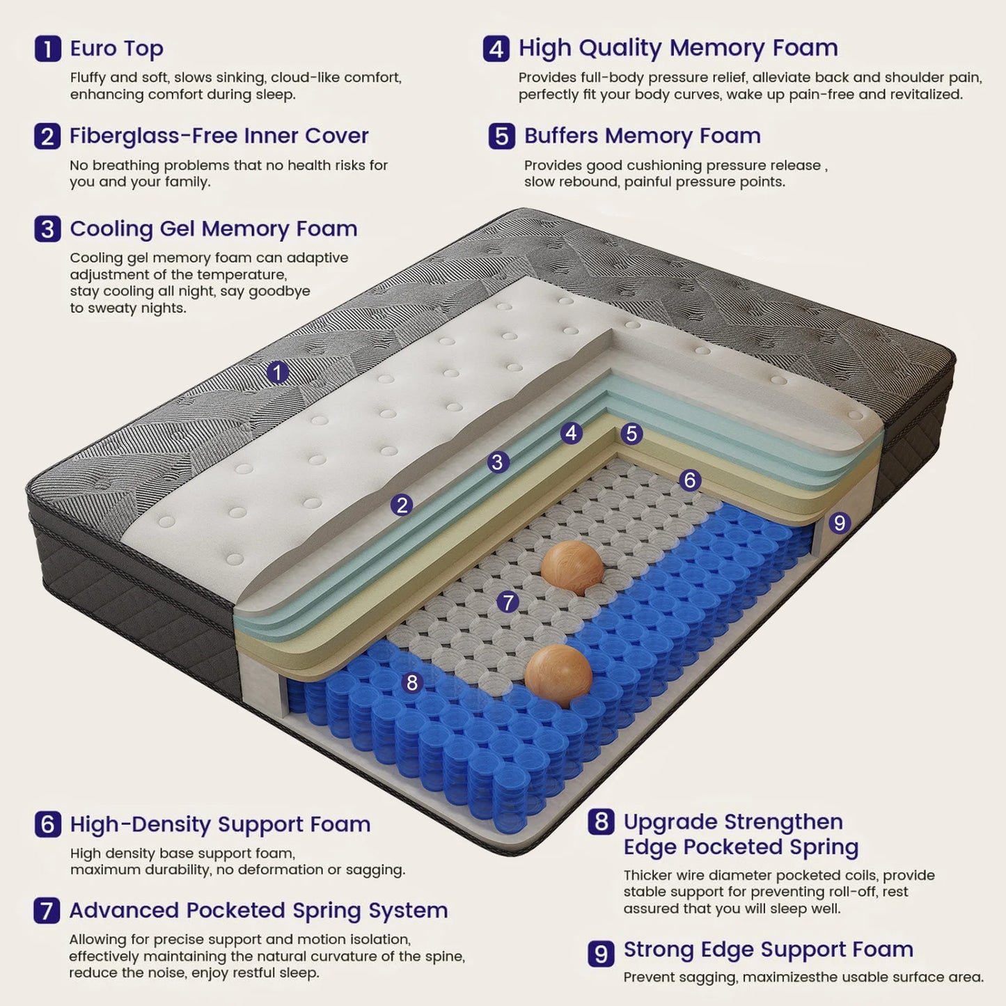 12/14 Inch Gel Memory Foam Hybrid Mattress Twin Full Queen King Sizes Mattress Bed In A Box, Euro Top Medium Firm for Back & Lumbar Support, Individual Pocket Spring Bed for Motion Isolation & Fiberglass Free