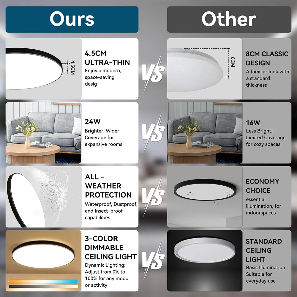 Lámpara de techo con control remoto, lámpara led para dormitorio, lámparas de techo grandes, luces Led con control remoto, luces led regulables