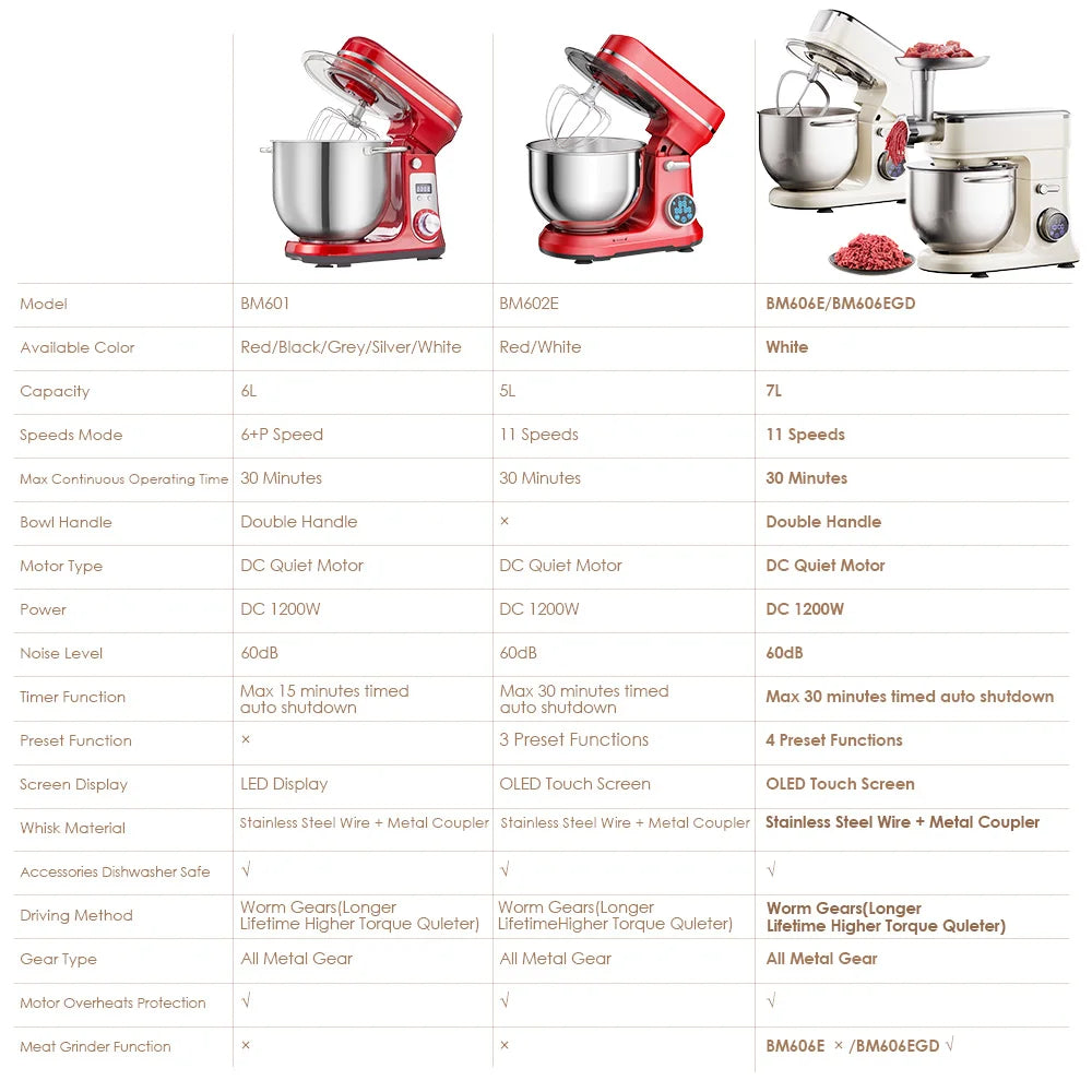 Batidora de Pedestal BioloMix de 7L para Repostería, Motor de CC de 1200W con Gancho Amasador, Batidor, Accesorio para Picar Carne - Batidora de Alimentos