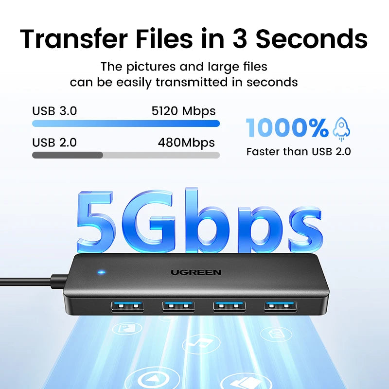 UGREEN HUB USB 3.0 de 4 Puertos, HUB USB-C Delgado para Ratón y Teclado, Compatible con MacBook Pro, Air, Laptop, PC de Escritorio, Xbox, PS5, Splitter