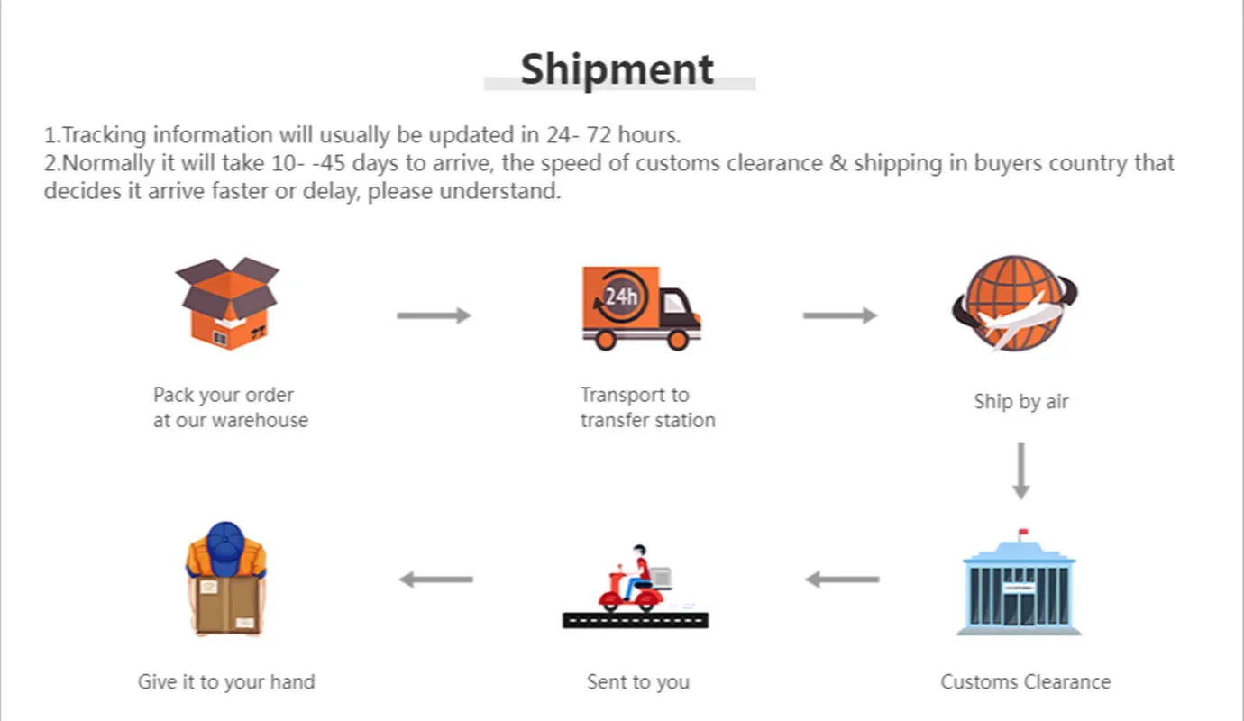 Vivodeco shipping infographic showing order packing, transport to a transfer station, air shipping, customs clearance, and delivery to the customer