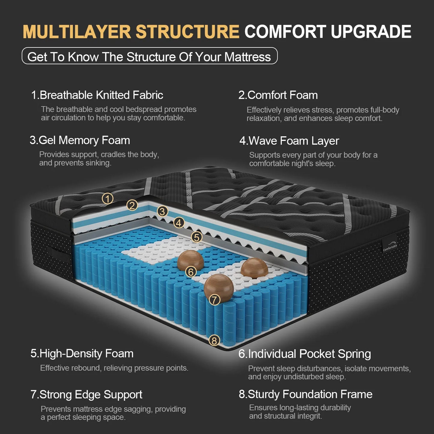 12/14in Hybrid Gel Memory Foam Mattress with Pocket Spring, Medium Firm, Motion Isolation Mattress in a Box