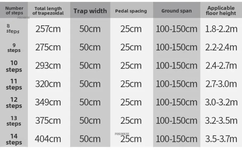 Portable Folding Ladder Household Aluminum Alloy Ladders Straight Ladder Home Furniture Escalator Mobile Climbing Stairs y