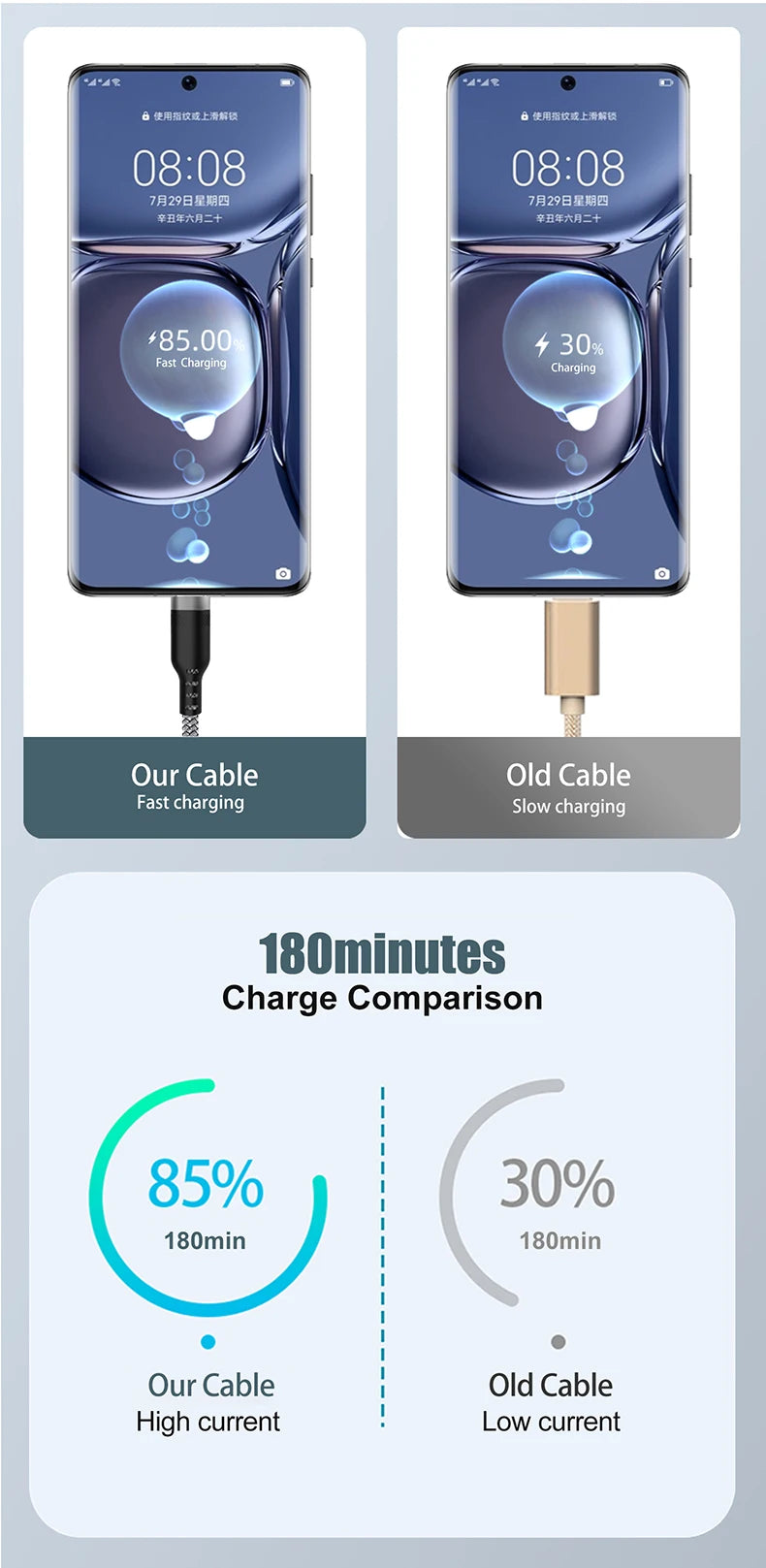 Cable de carga USB tipo C 6A para Huawei USB C extendido 1m 2m 3m 5m Cable de 8 metros para Xiaomi Vivo Leeco OnePlus Oppo