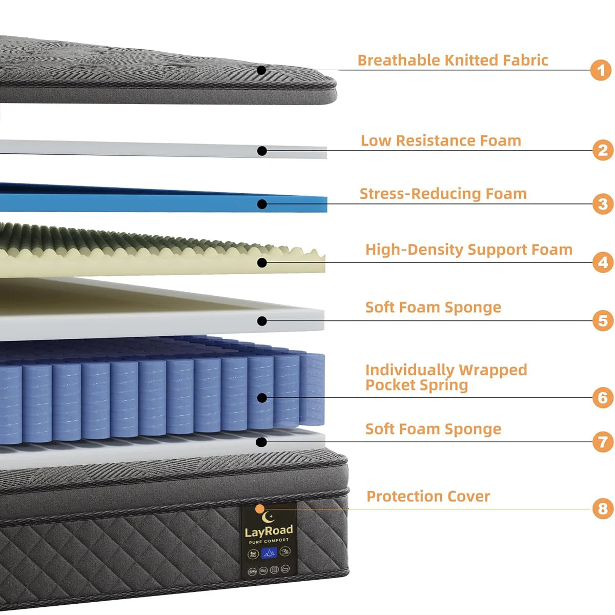 12/14 Inch Gel Memory Foam Hybrid Mattress Twin Full Queen King Sizes Mattress Bed In A Box, Euro Top Medium Firm for Back & Lumbar Support, Individual Pocket Spring Bed for Motion Isolation & Fiberglass Free