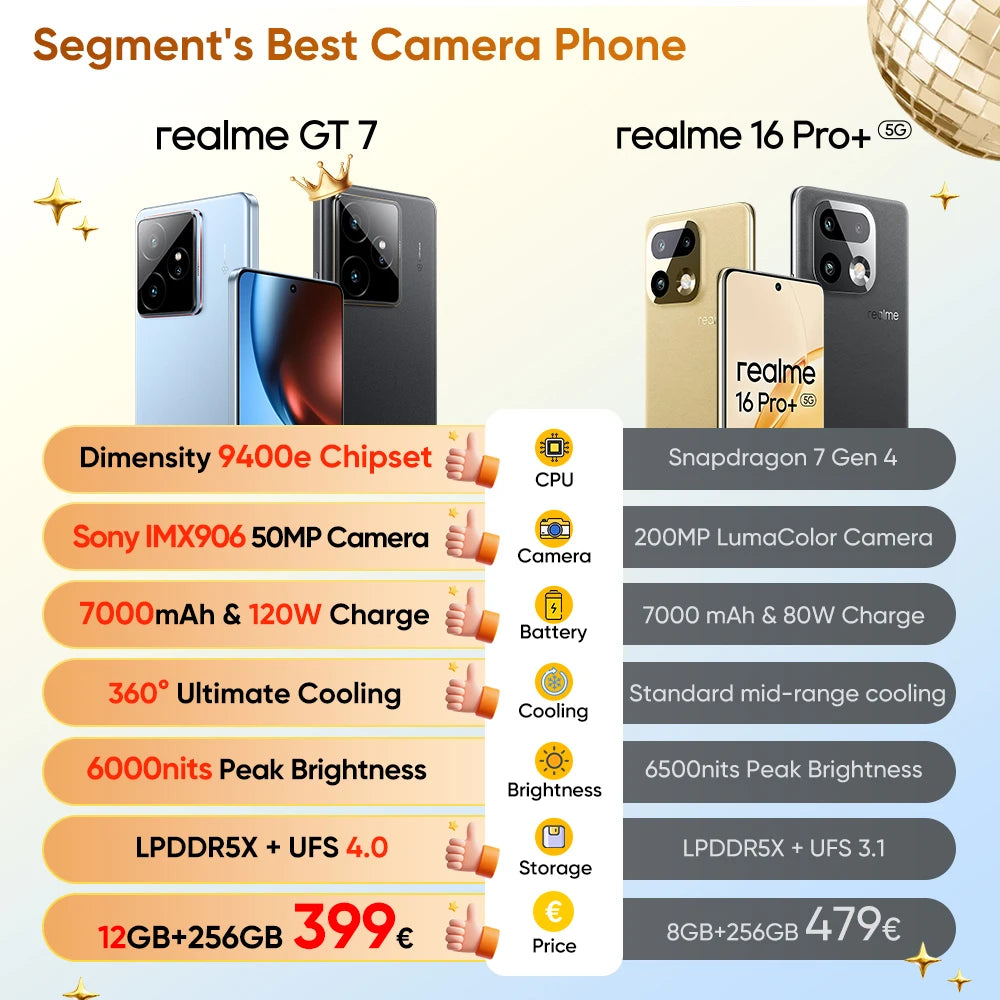 Versión para la UE del smartphone realme GT 7 5G con IA, procesador MTK Dimensity 9400e, pantalla Pro-Esports de 6000 nits, batería de 7000 mAh y carga ultrarrápida de 120 W