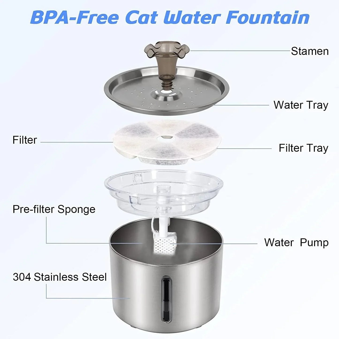 Fuente de agua automática para mascotas de 2,5 L con luz LED, ventana visible y antideslizante, dispensador de agua de filtración múltiple para perros y gatos