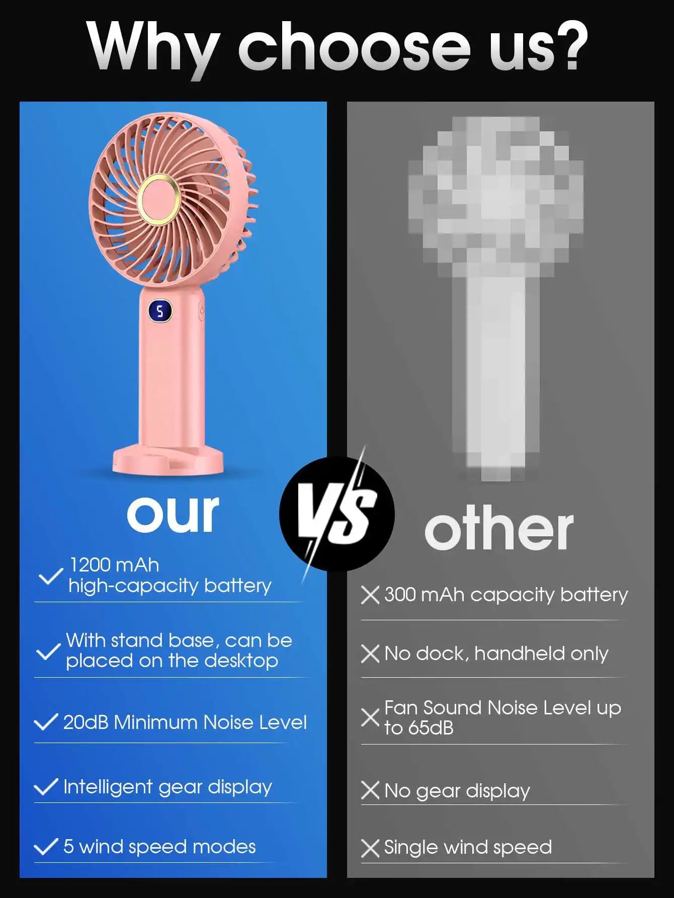 Ventilador portátil de mano, miniventilador recargable por USB, pantalla Digital, ajuste de 5 velocidades, adecuado para viajes, exteriores, oficina y hogar