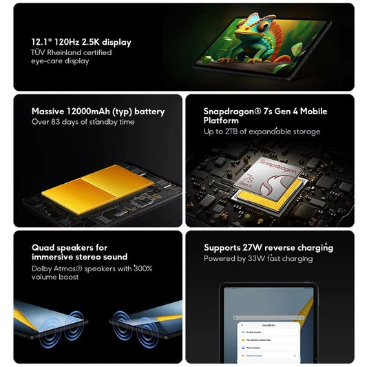 POCO Pad M1 versión Global 12,1 "2,5 K pantalla cristalina 12000mAh tableta Snapdragon 7s Gen 4